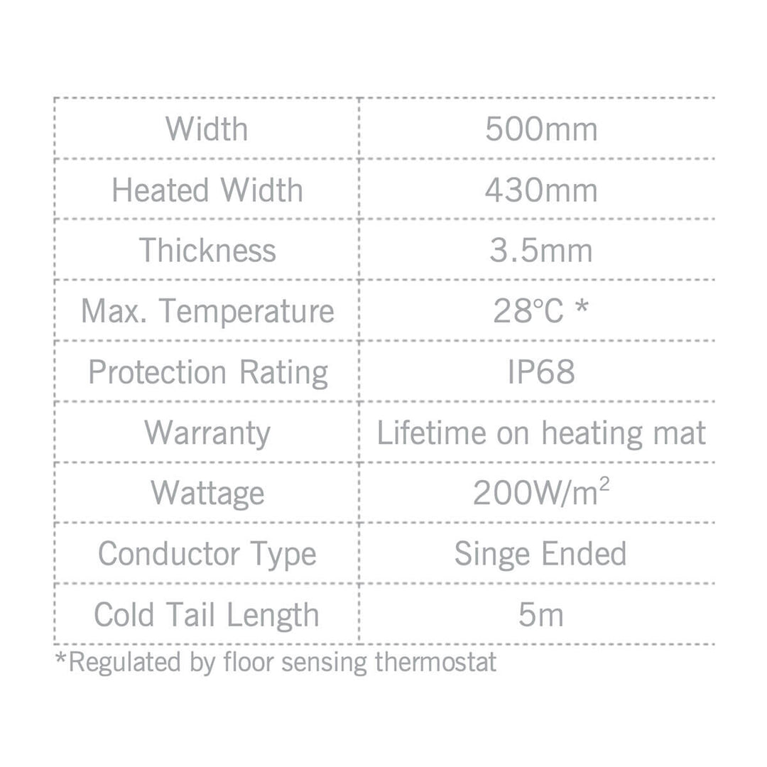 Thermonet 200W/m2 Underfloor Heating Kit with Dual Thermostat