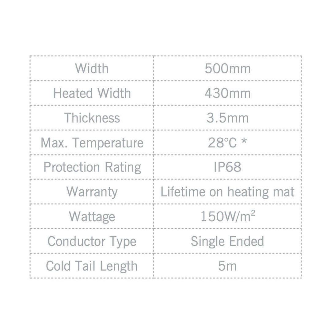 Thermonet 150W/m2 Underfloor Heating Kit with Dual Thermostat