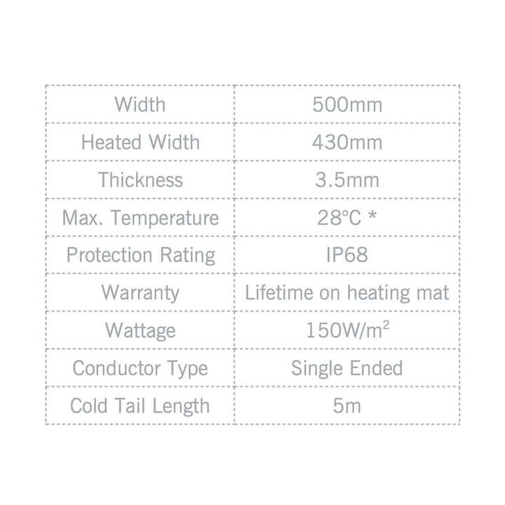 Thermonet 150W/m2 Underfloor Heating Kit with Dual Thermostat