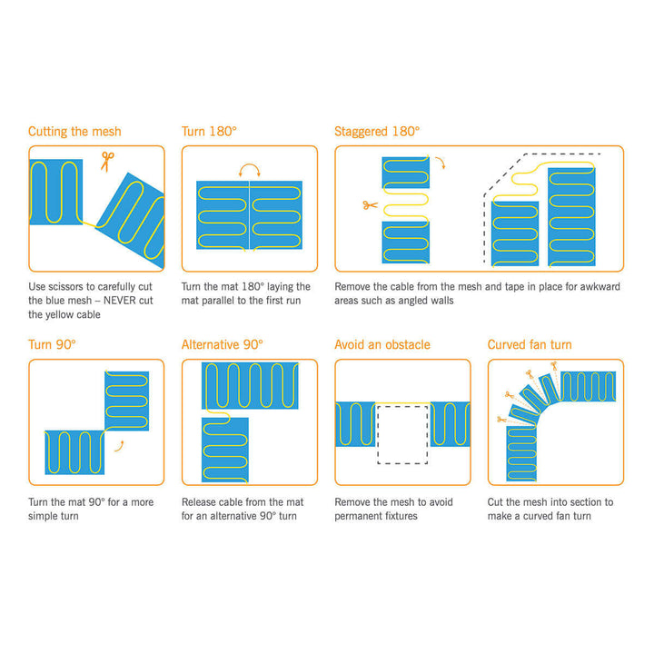 Thermonet 200W/m2 Underfloor Heating Kit with Dual Thermostat