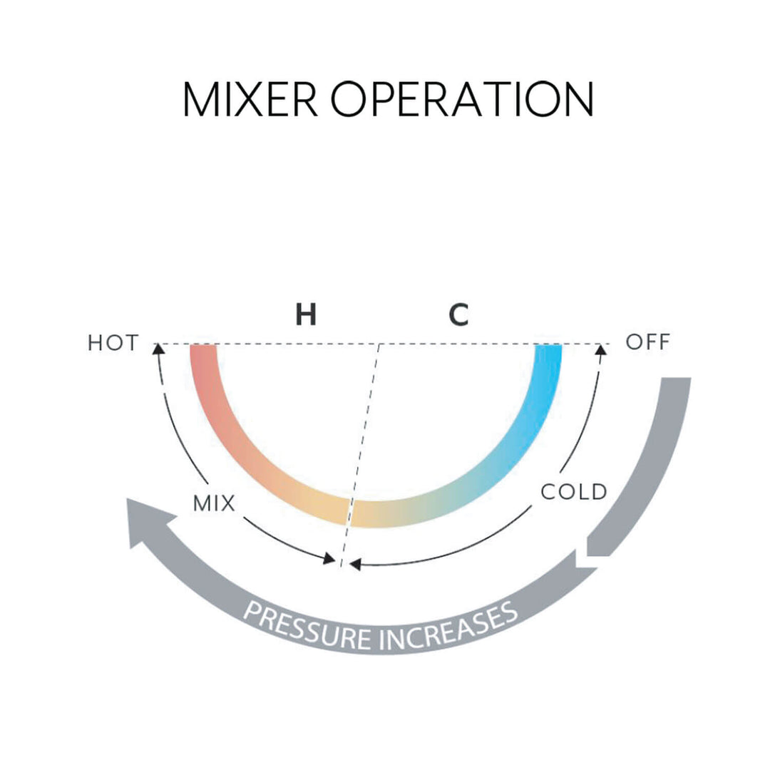 Barre Progressive Wall Mixer