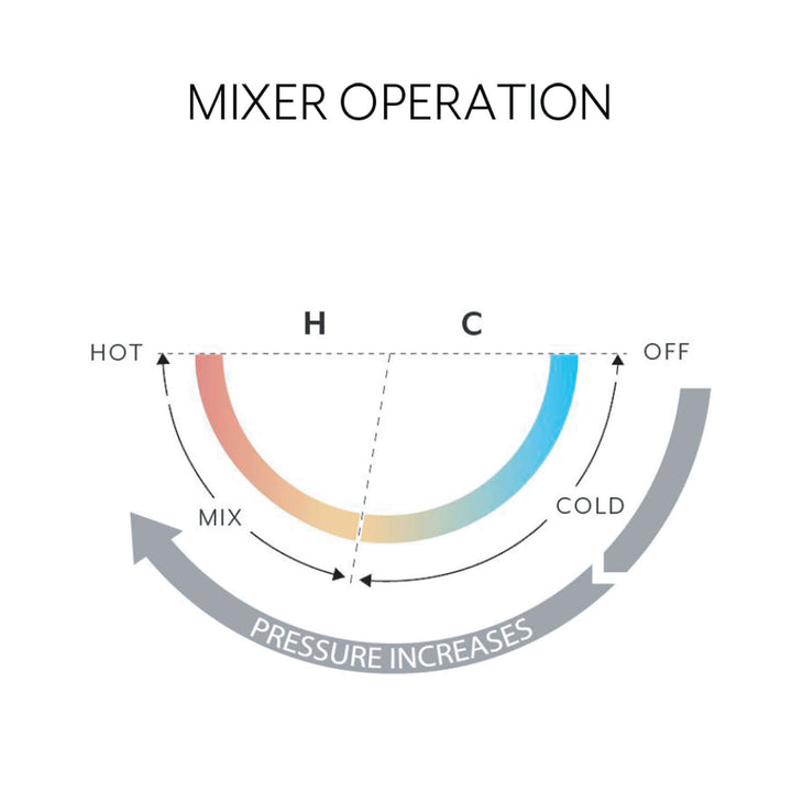 Barre Progressive Wall Mixer