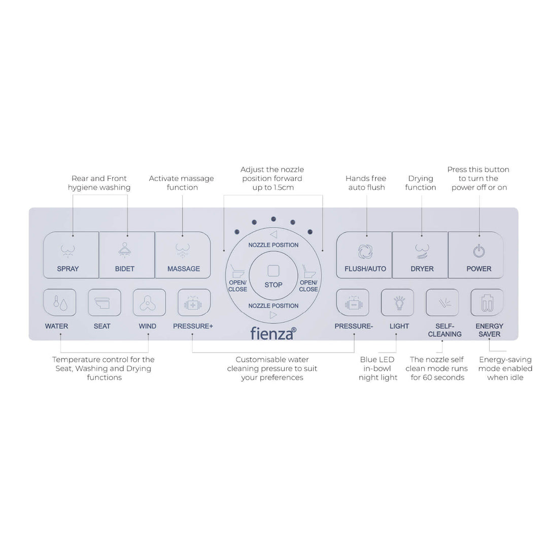 Sona Electric Bidet Smart Toilet