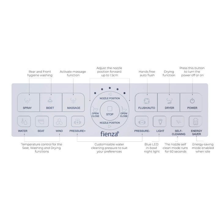 Sona Electric Bidet Smart Toilet