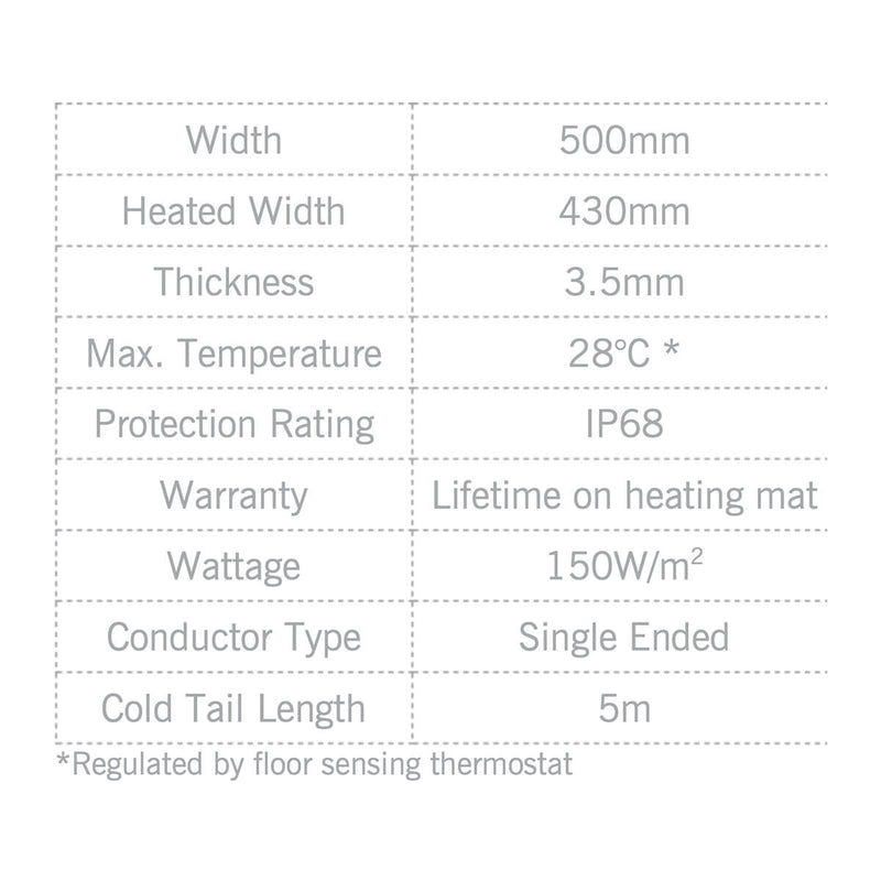 Thermonet 150W/m2 Underfloor Heating Kit