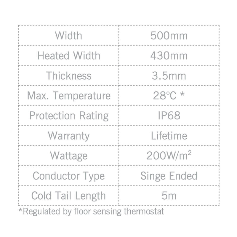 Thermonet 200W/m2 Underfloor Heating Kit